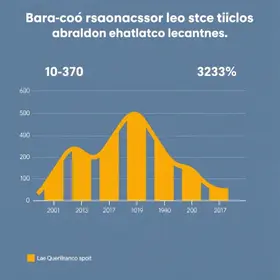 indicadores sociais