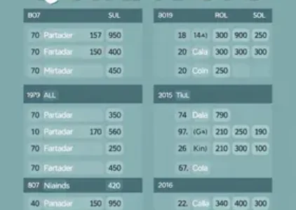 Últimas noticias de Conselheiro Lafaiete