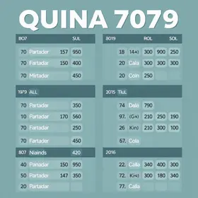 Resultado Quina 7079