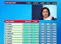 apuração em Conselheiro Lafaiete