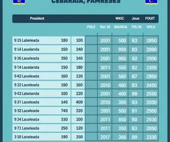 resultado em Conselheiro Lafaiete