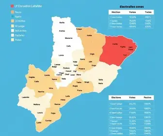 apuração das eleições 2026 em Conselheiro Lafaiete