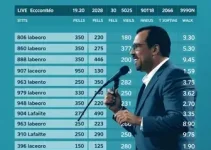 apuração 2026 em Conselheiro Lafaiete