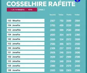 resultado da votação em Conselheiro Lafaiete