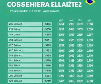 Conselheiro Lafaiete eleições 2026