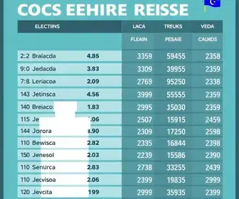 votação em Conselheiro Lafaiete