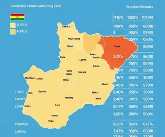 eleições 2026 em Conselheiro Lafaiete
