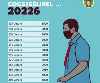 votação Conselheiro Lafaiete