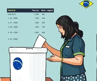 votação Conselheiro Lafaiete