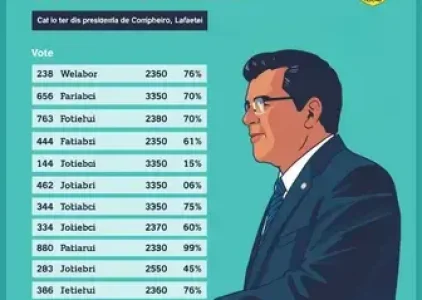 Últimas noticias de Conselheiro Lafaiete
