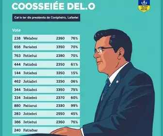 votação para presidente em Conselheiro Lafaiete