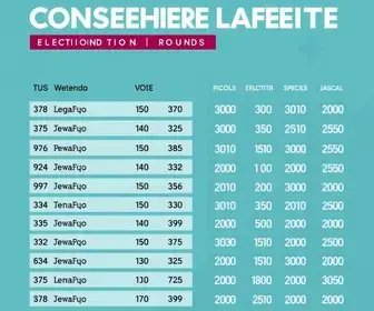 resultado das eleições em Conselheiro Lafaiete